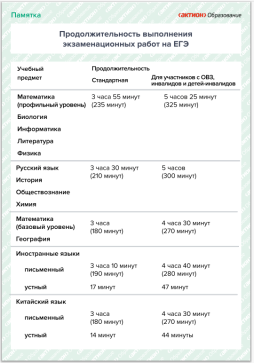 Памятка "Продолжительность выполнения экз. работ на ЕГЭ"